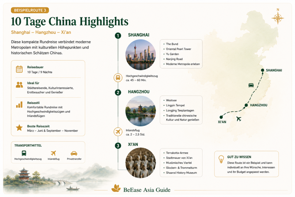 10 Tage China Highlights