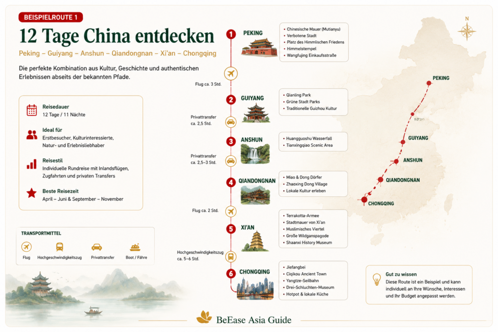 12 Tage China entdecken